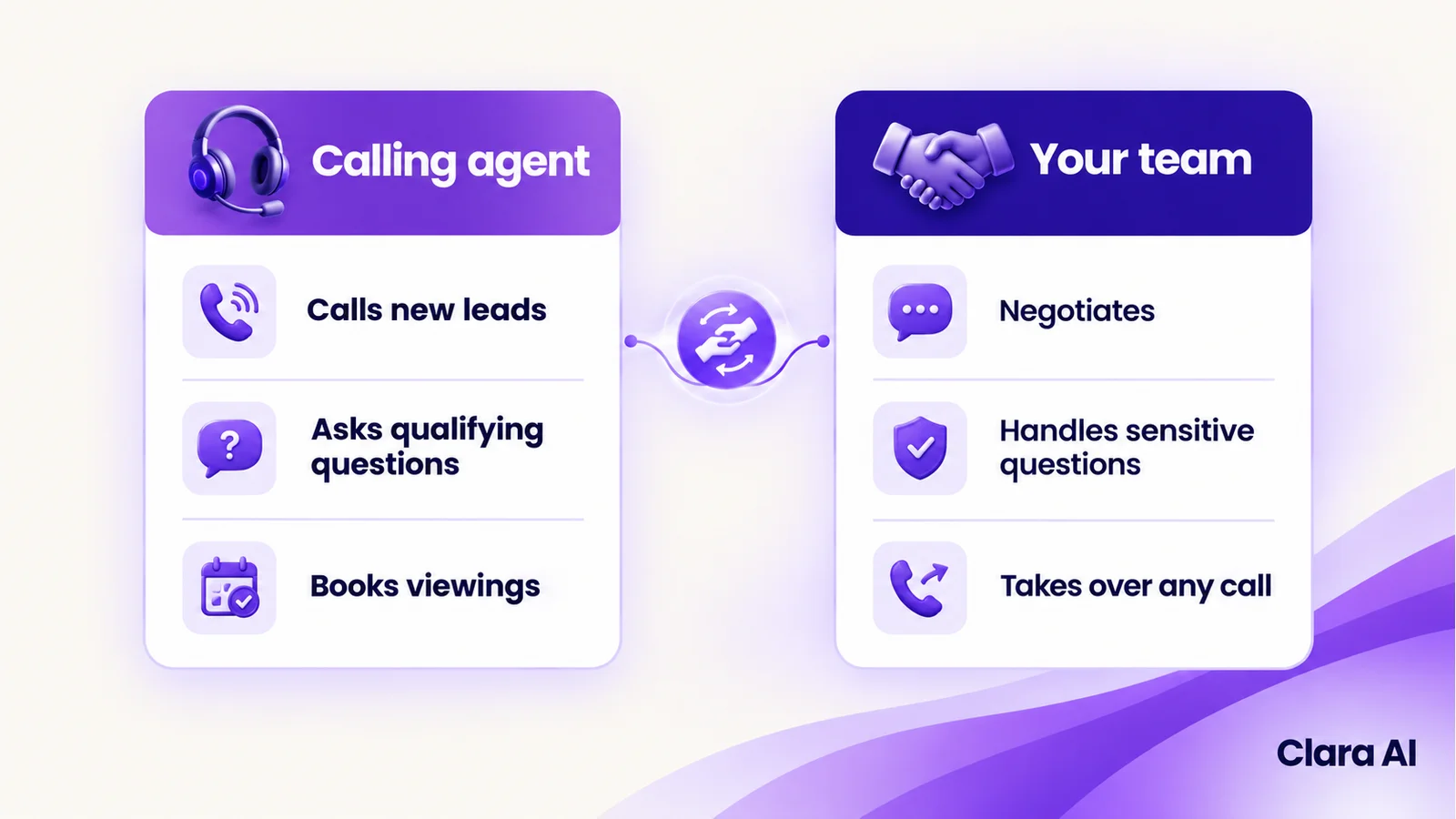 What the calling agent handles and what your team handles
