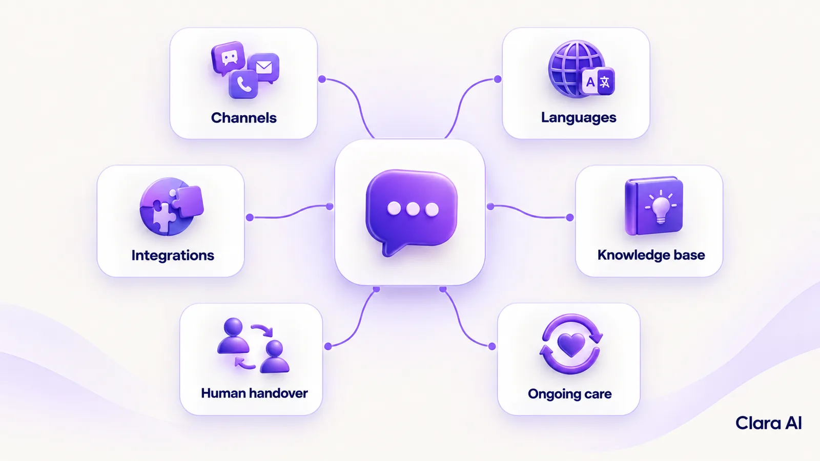 Six factors that affect chatbot price shown around a central chat icon
