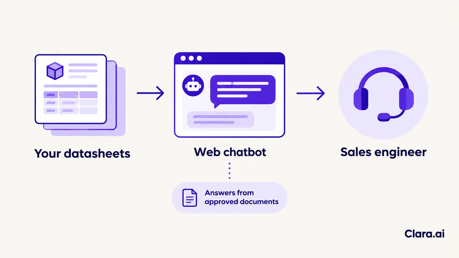 Chat window answering from a product datasheet