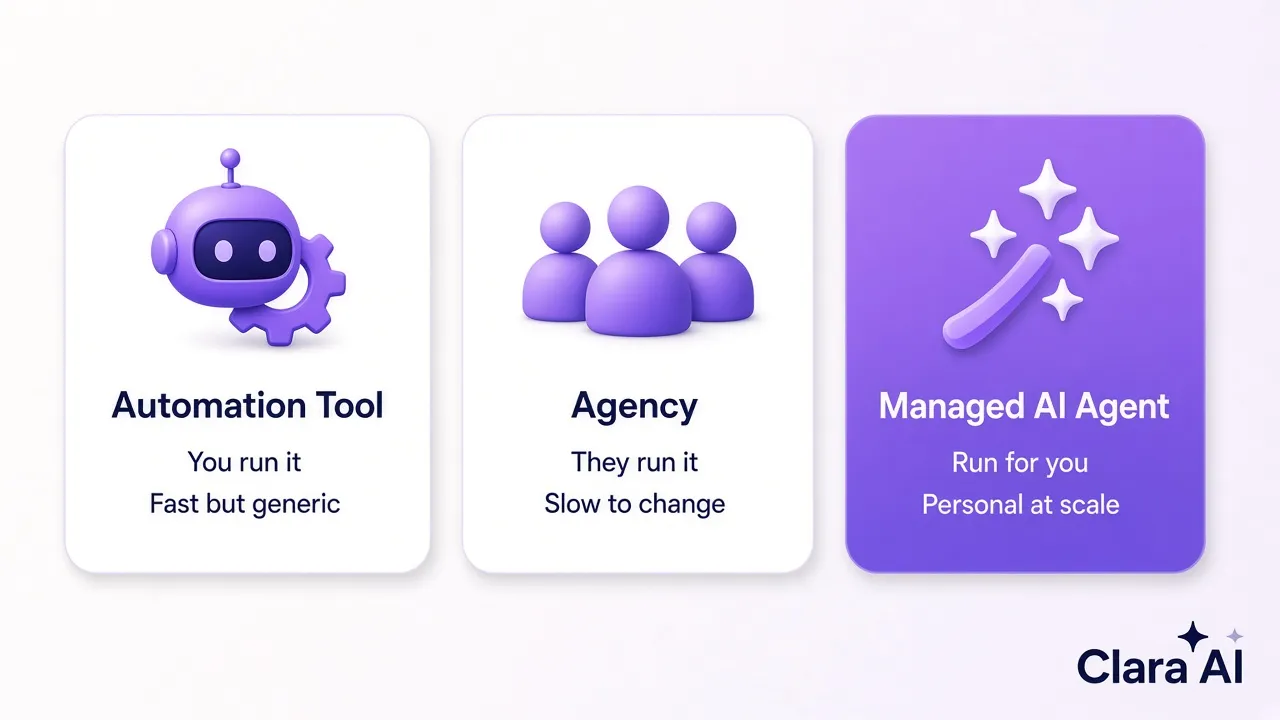 Three ways to run LinkedIn outreach: an automation tool you run, an agency that runs it, and a managed AI agent that runs it for you
