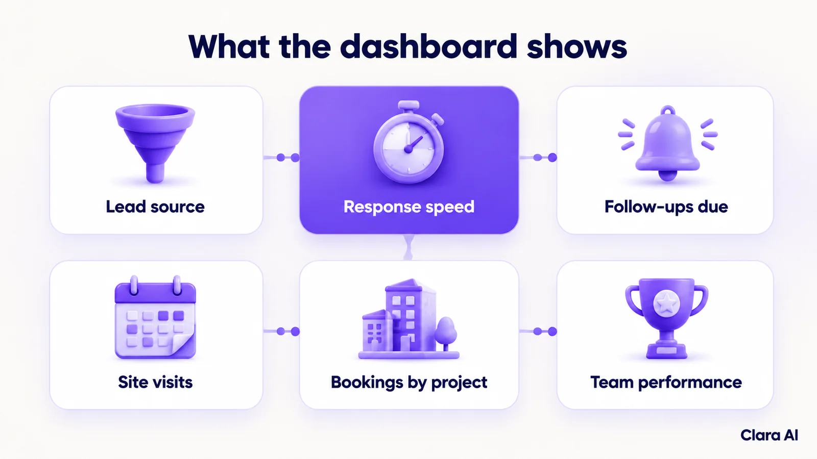 Six things a sales dashboard shows, from lead source to team performance