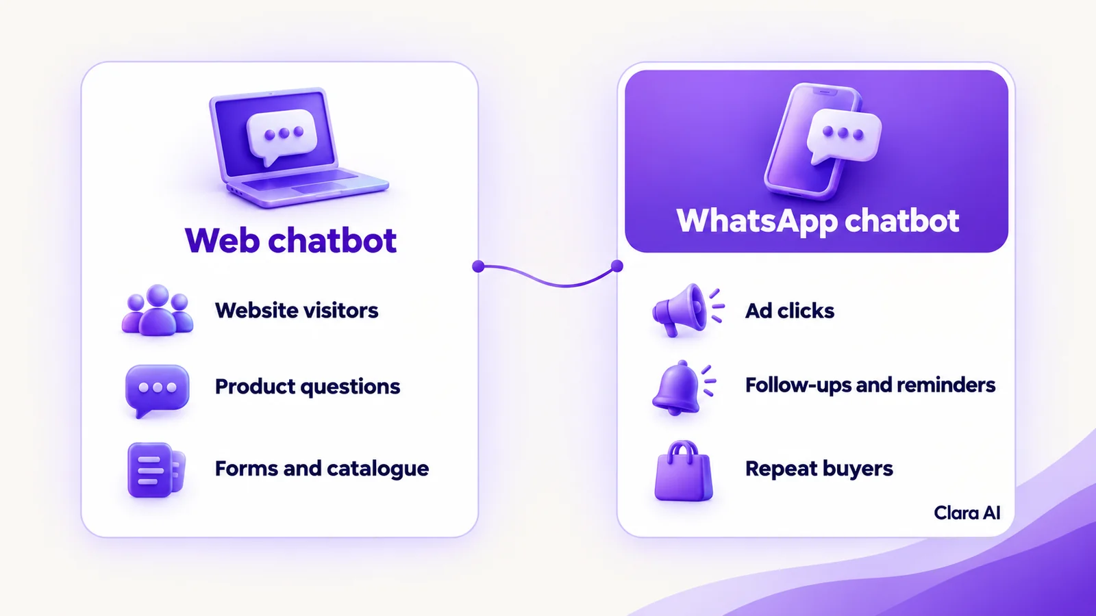 What a web chatbot and a WhatsApp chatbot each do best